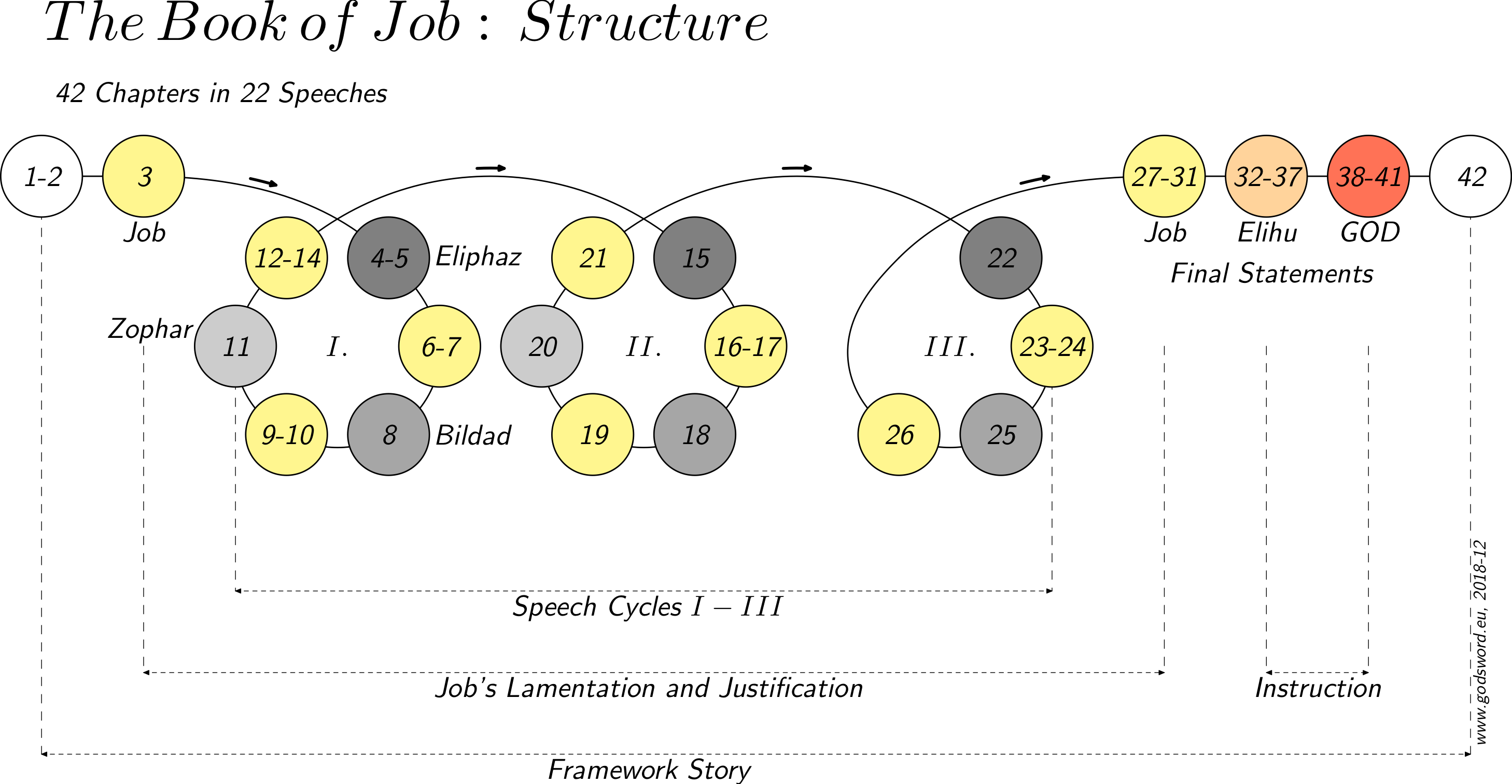 Book of Job, issue 2019-01