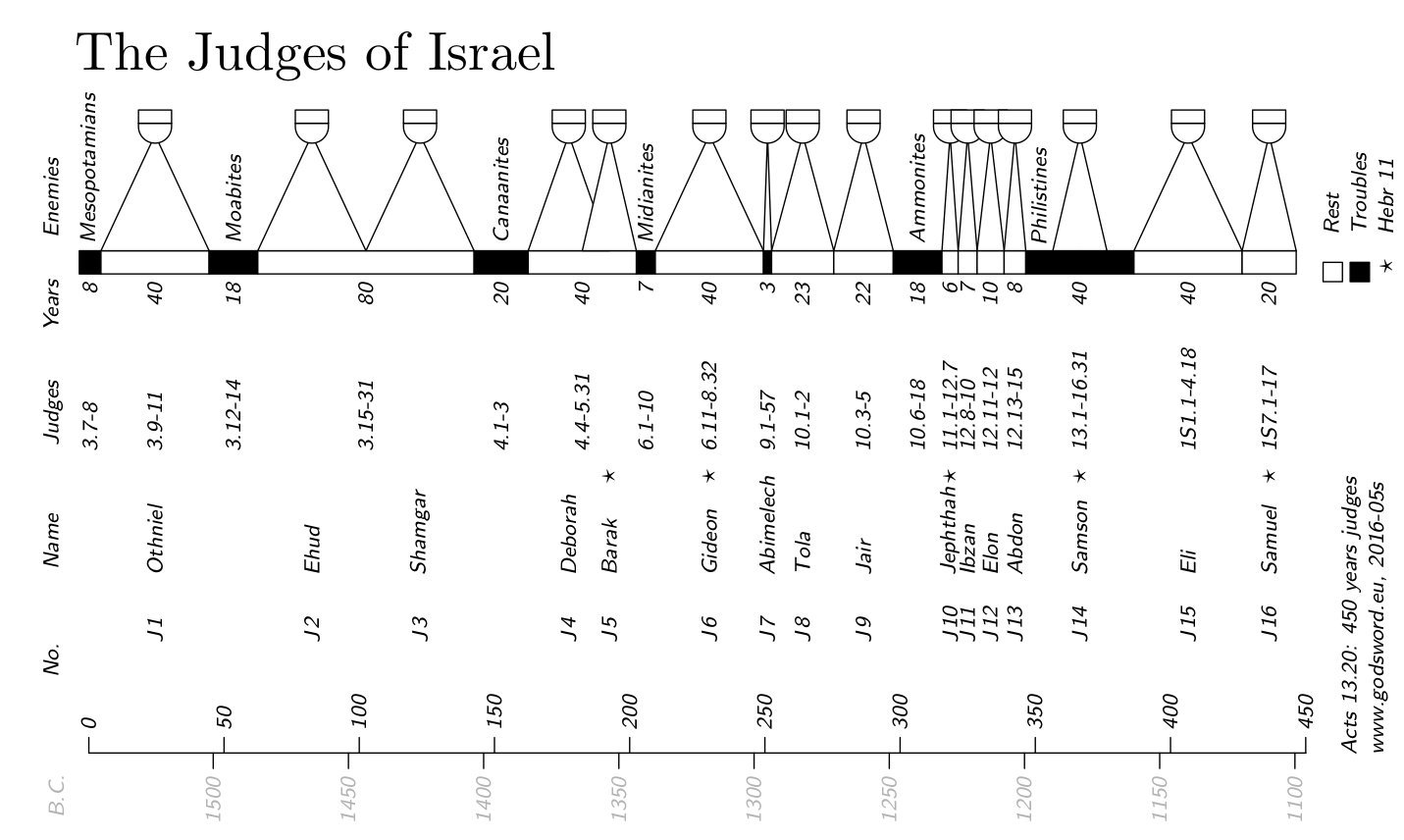 Judges of Israel